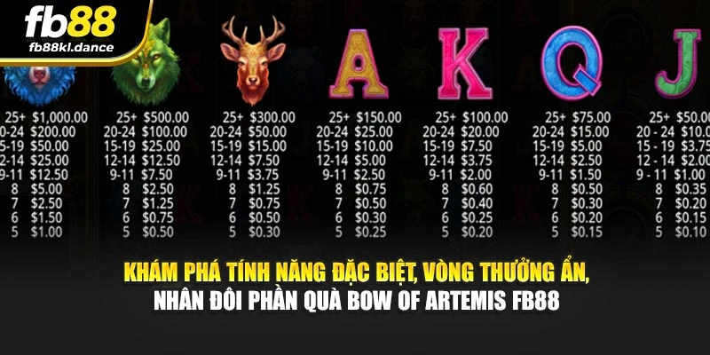 Khám phá tính năng đặc biệt, vòng thưởng ẩn, nhân đôi phần quà Bow Of Artemis FB88